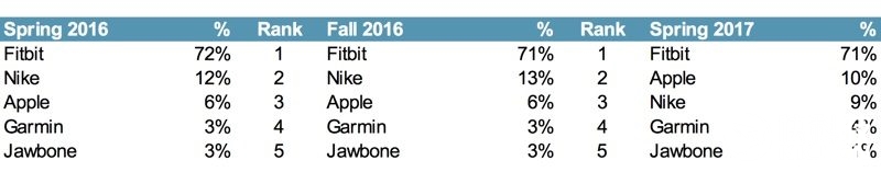 這么多人持幣等買！iPhone 8備貨量曝光：蘋果爆發(fā)-鋒巢網(wǎng)