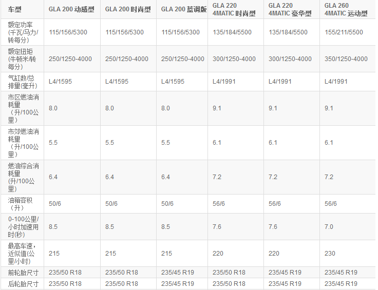 梅賽德斯-奔馳GLA SUV：去追逐心中自由天地-鋒巢網(wǎng)