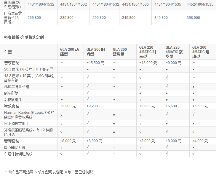 梅賽德斯-奔馳GLA SUV：去追逐心中自由天地-鋒巢網(wǎng)