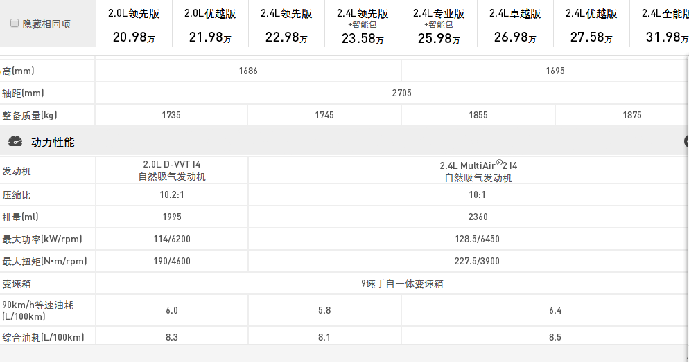 2017全新Jeep自由光 優(yōu)越上市；與它一起看世界-鋒巢網(wǎng)