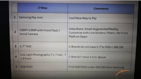 柔光燈/大光圈全都有 三星Galaxy J7 Max曝光-鋒巢網