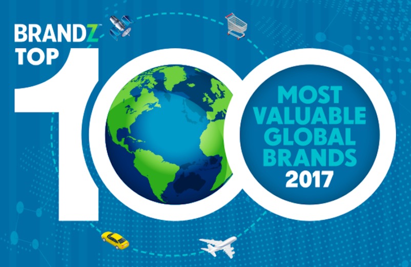 BrandZ公布 2017年全球最具價值：品牌Top 100 排行榜-鋒巢網(wǎng)