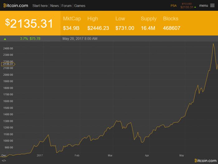 礦難？虛擬貨幣價格全線暴跌：顯卡可能大降價！-鋒巢網(wǎng)
