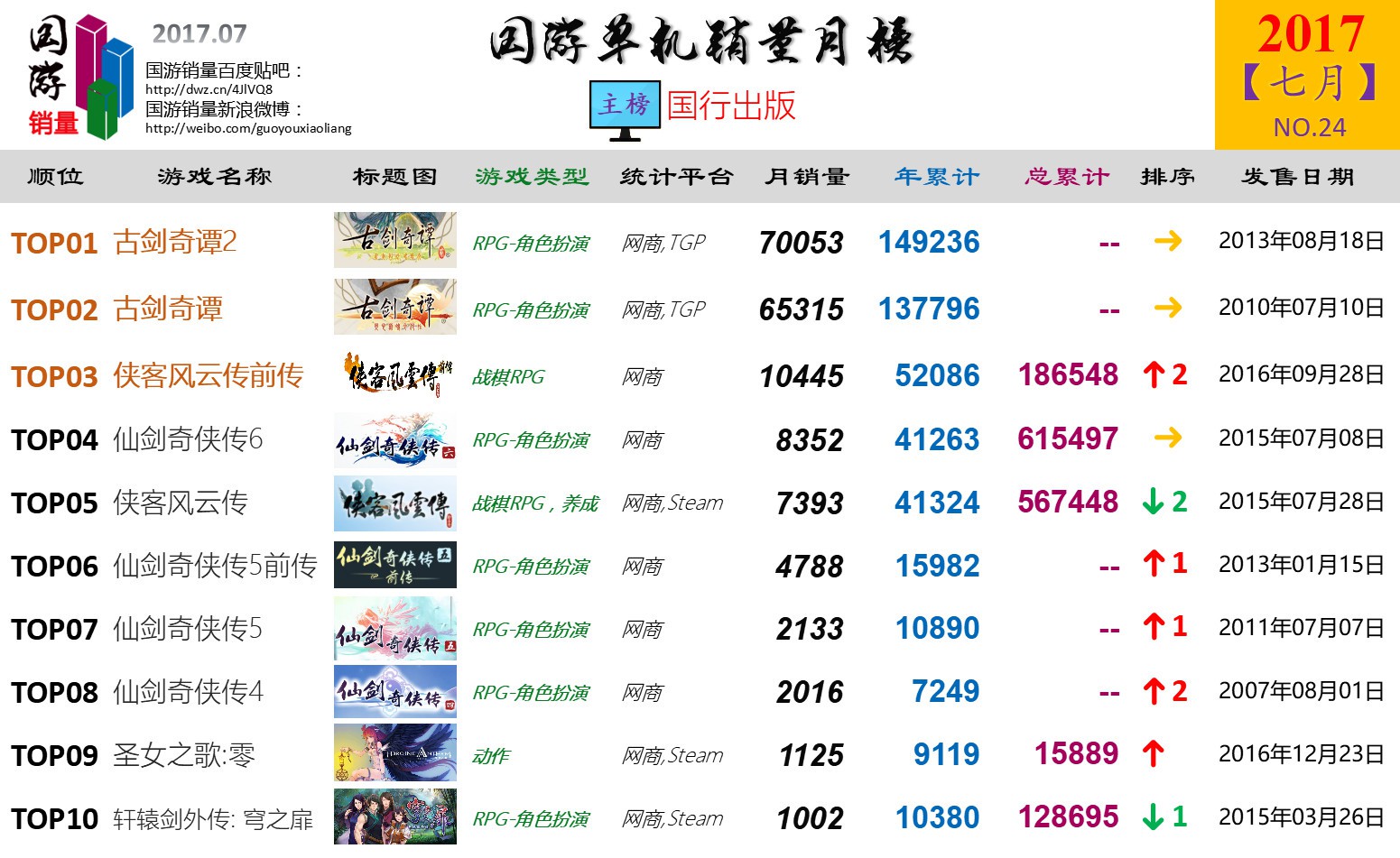 國產(chǎn)游戲銷量7月排行榜-鋒巢網(wǎng)