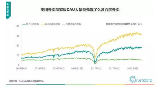 餓了么收購百度外賣，最大的變數(shù)在哪里？-鋒巢網(wǎng)