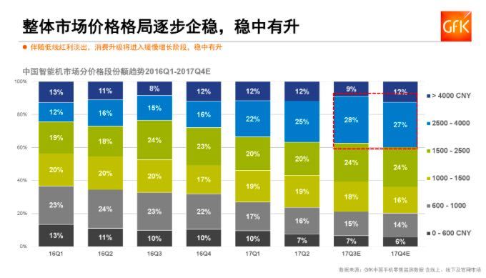 聯(lián)發(fā)科走出了低谷 高通卻迎來(lái)最壞的時(shí)代-鋒巢網(wǎng)