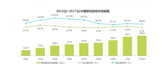 四線以下城市仍是藍(lán)海？ 《魔域手游》引發(fā)行業(yè)新啟迪-鋒巢網(wǎng)