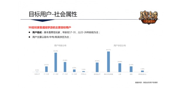 四線以下城市仍是藍(lán)海？ 《魔域手游》引發(fā)行業(yè)新啟迪-鋒巢網(wǎng)