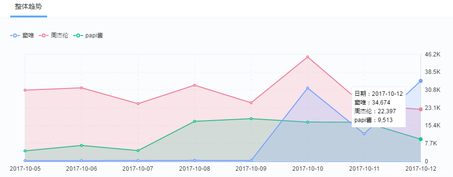 竇唯為《魔域手游》開口唱，關(guān)注度超買小吃坐地鐵等十倍-鋒巢網(wǎng)