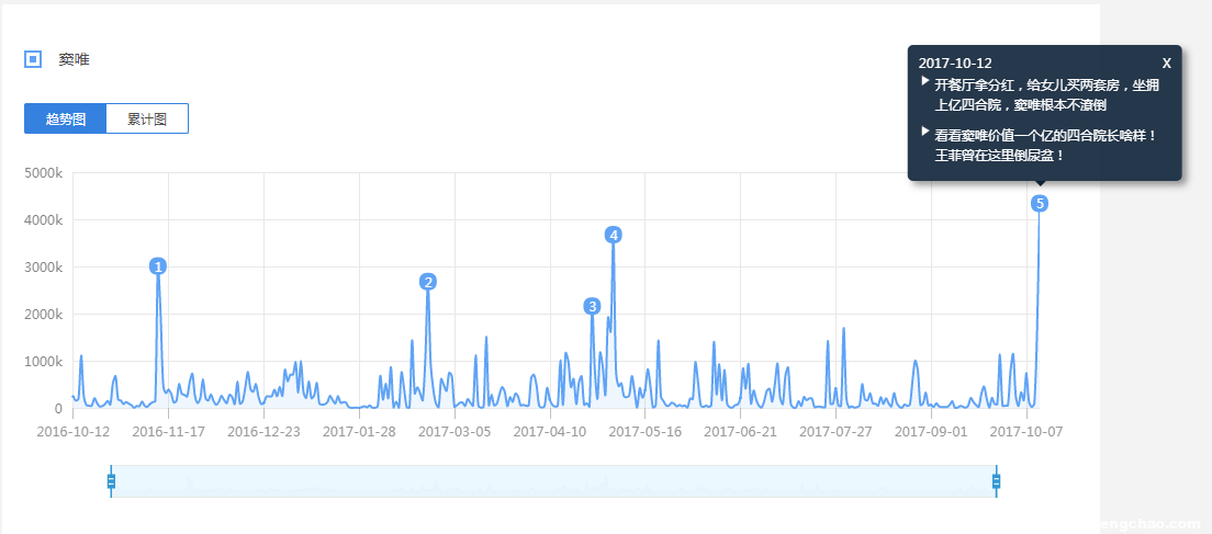 竇唯為《魔域手游》開口唱，關(guān)注度超買小吃坐地鐵等十倍-鋒巢網(wǎng)