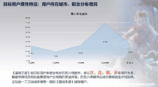 “端改手”的最后戰(zhàn)役 《魔域手游》走向“新”增量市場(chǎng)-鋒巢網(wǎng)