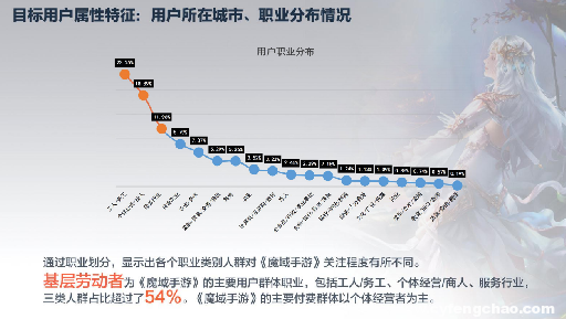 “端改手”的最后戰(zhàn)役 《魔域手游》走向“新”增量市場(chǎng)-鋒巢網(wǎng)