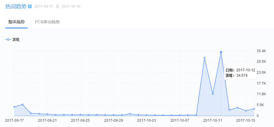 “端改手”的最后戰(zhàn)役 《魔域手游》走向“新”增量市場(chǎng)-鋒巢網(wǎng)