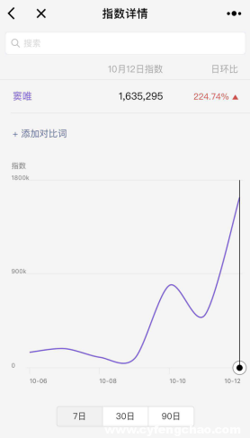 “端改手”的最后戰(zhàn)役 《魔域手游》走向“新”增量市場(chǎng)-鋒巢網(wǎng)
