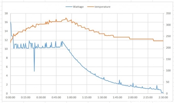 史上最沒誠意谷歌手機(jī)？ Pixel 2 XL被曝充電速度極慢-鋒巢網(wǎng)