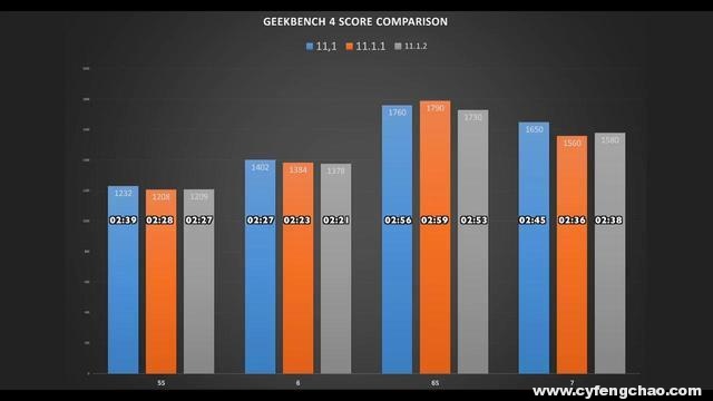 iPhone家族是否值得升級(jí)iOS11.1.2-鋒巢網(wǎng)