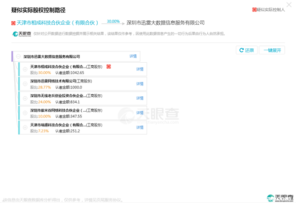 迅雷內(nèi)訌背后  高管於菲涉嫌侵吞數(shù)億資產(chǎn)的驚天陰謀-鋒巢網(wǎng)