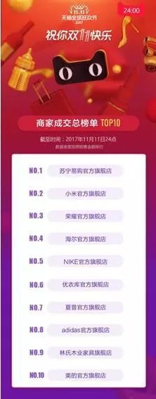 為什么我們總想搞一個“大新聞”？評蘇寧拋售阿里事件-鋒巢網(wǎng)