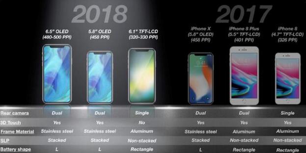 蘋果將在下半年推出的多款iPhone 滿足差異化需求-鋒巢網