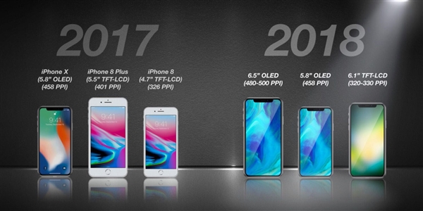 新款iPhone X成本降低10% 蘋果或?qū)⒔祪r(jià)謀銷量？-鋒巢網(wǎng)
