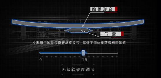 這次減肥，我們做了一項(xiàng)決定-鋒巢網(wǎng)