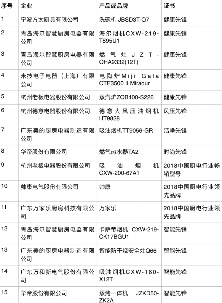 把握廚電行業(yè)脈搏，健康、智能助力美好生活-鋒巢網(wǎng)