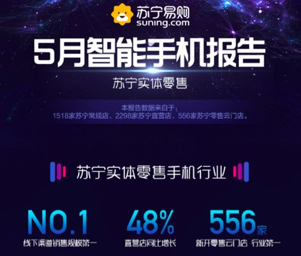 蘇寧5月智能手機實體零售報告：品牌增速分化加劇 第二梯隊競爭白熱-鋒巢網
