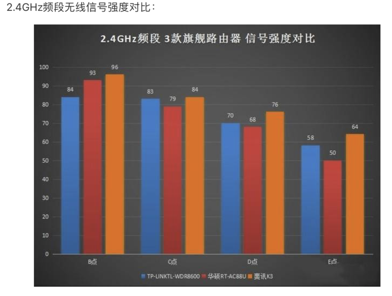 三大旗艦路由器橫評(píng)對(duì)比，哪一個(gè)更能獲得你的芳心？-鋒巢網(wǎng)