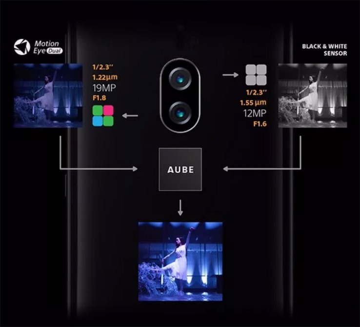 聚焦4K HDR新生態(tài)，索尼Xperia XZ2 Premium驚艷亮相-鋒巢網(wǎng)