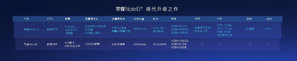 液冷雙Turbo定義AI大屏旗艦榮耀Note10，這個(gè)夏天你我一起吃“涼雞”-鋒巢網(wǎng)