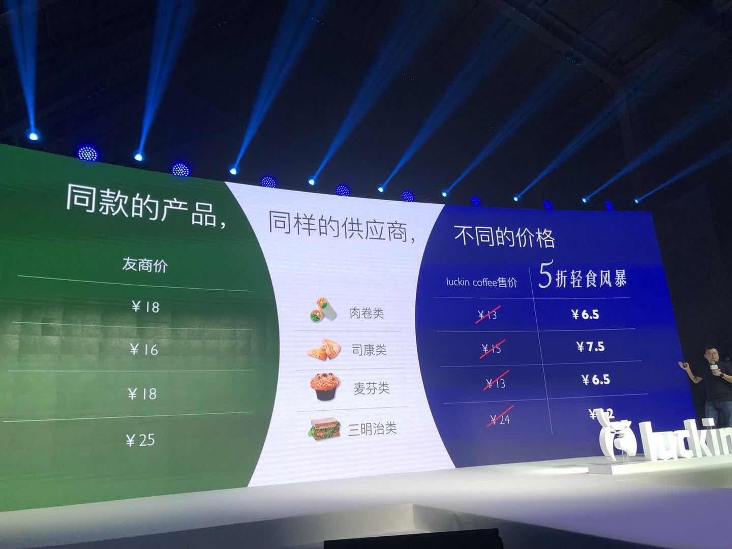 瑞幸咖啡重磅出擊輕食市場(chǎng) 全線產(chǎn)品五折風(fēng)暴-鋒巢網(wǎng)