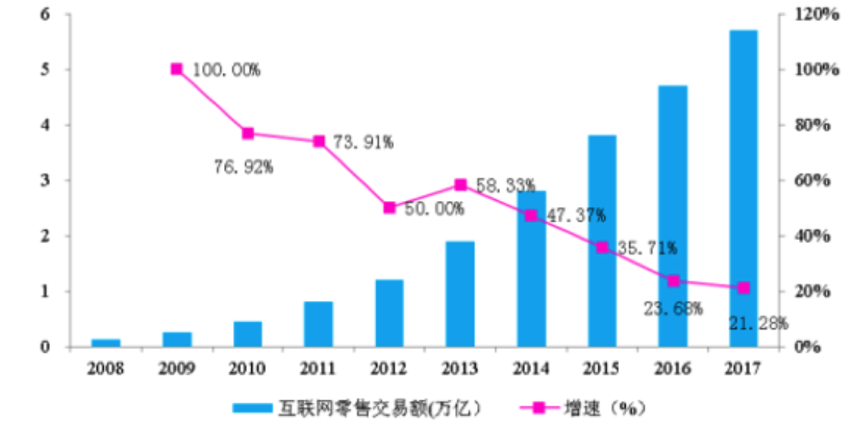 從蘇寧818發(fā)燒購物節(jié)戰(zhàn)報(bào)，看未來零售大趨勢(shì)-鋒巢網(wǎng)