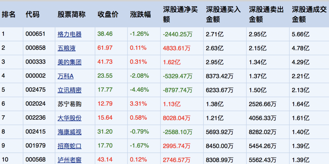 外資涌入A股成新興力量 蘇寧易購等價(jià)值投資標(biāo)的浮現(xiàn)-鋒巢網(wǎng)