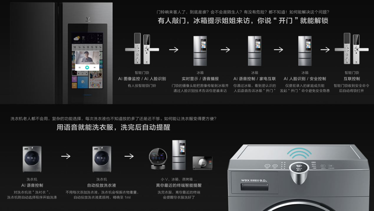 云米納斯達(dá)克成功上市 全屋互聯(lián)成就“家庭物聯(lián)網(wǎng)第一股”-鋒巢網(wǎng)