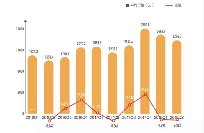 國產(chǎn)機“老大哥”華為：盛名之下，其實難副？-鋒巢網(wǎng)