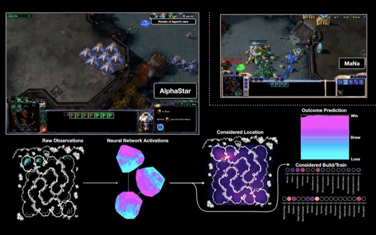 DeepMind的人工智能代理在《星際爭(zhēng)霸2》中征服了人類職業(yè)玩家-鋒巢網(wǎng)