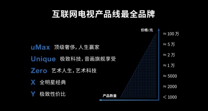 聯(lián)手京東深度合作，Letv為用戶接入智能家居服務(wù)新體驗-鋒巢網(wǎng)