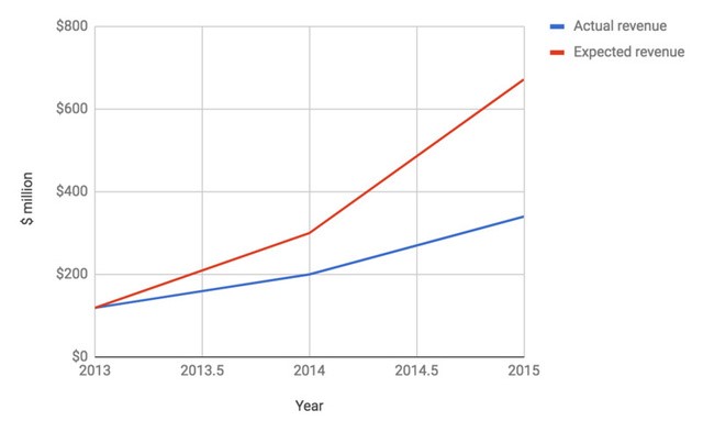 硅谷服下“蒙汗藥”-鋒巢網(wǎng)