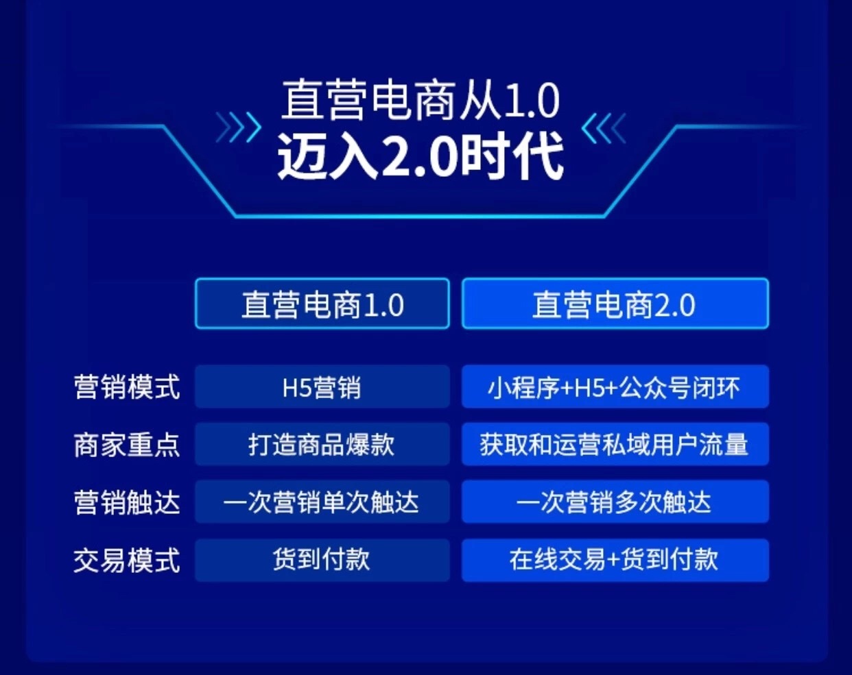 為什么說秦朔、吳曉波看好的私域流量，將成為直營電商的風(fēng)口？-鋒巢網(wǎng)