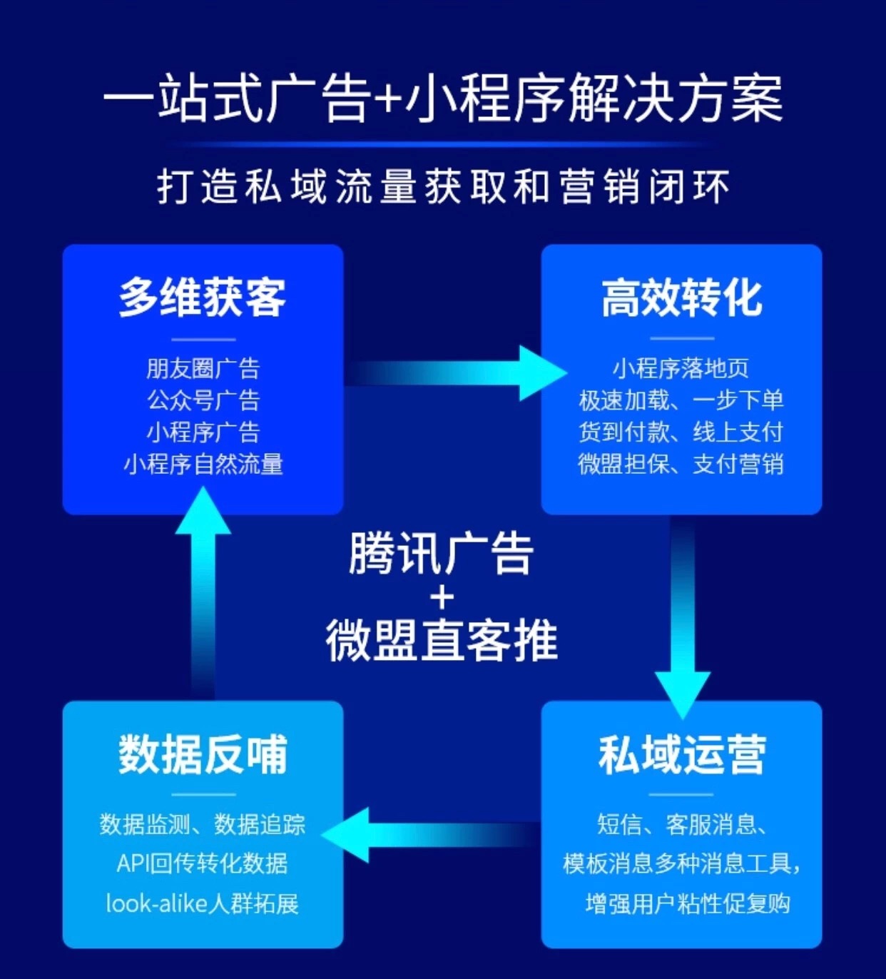 為什么說秦朔、吳曉波看好的私域流量，將成為直營電商的風(fēng)口？-鋒巢網(wǎng)