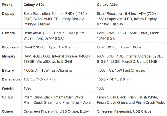 全新現(xiàn)代外觀？三星即將推出Galaxy A50s/ A30s-鋒巢網(wǎng)