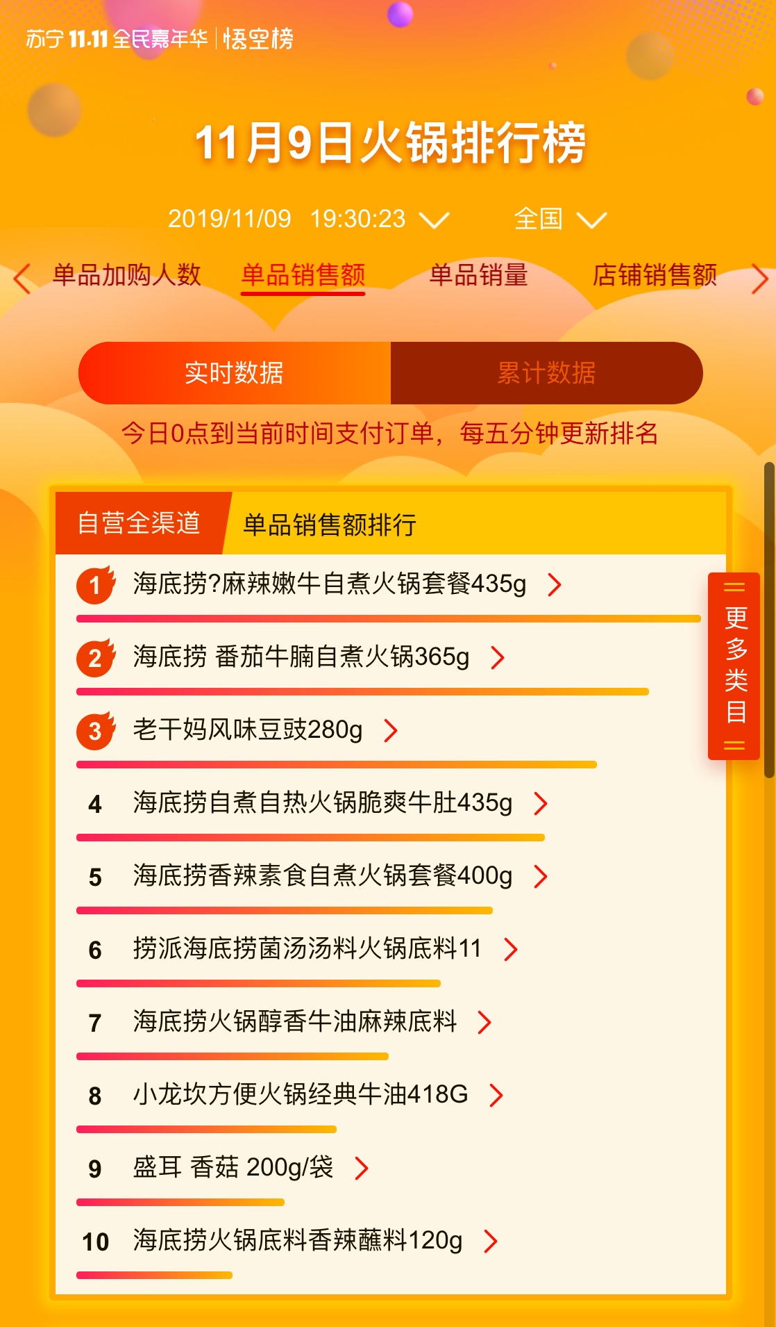 雙十一斗戰(zhàn)之前，凝練用戶體驗(yàn)的是蘇寧悟空榜-鋒巢網(wǎng)