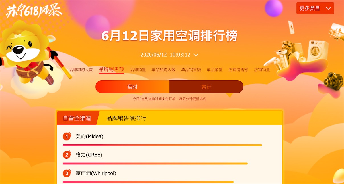 618補(bǔ)貼大作戰(zhàn)，如何成功“薅羊毛”？-鋒巢網(wǎng)