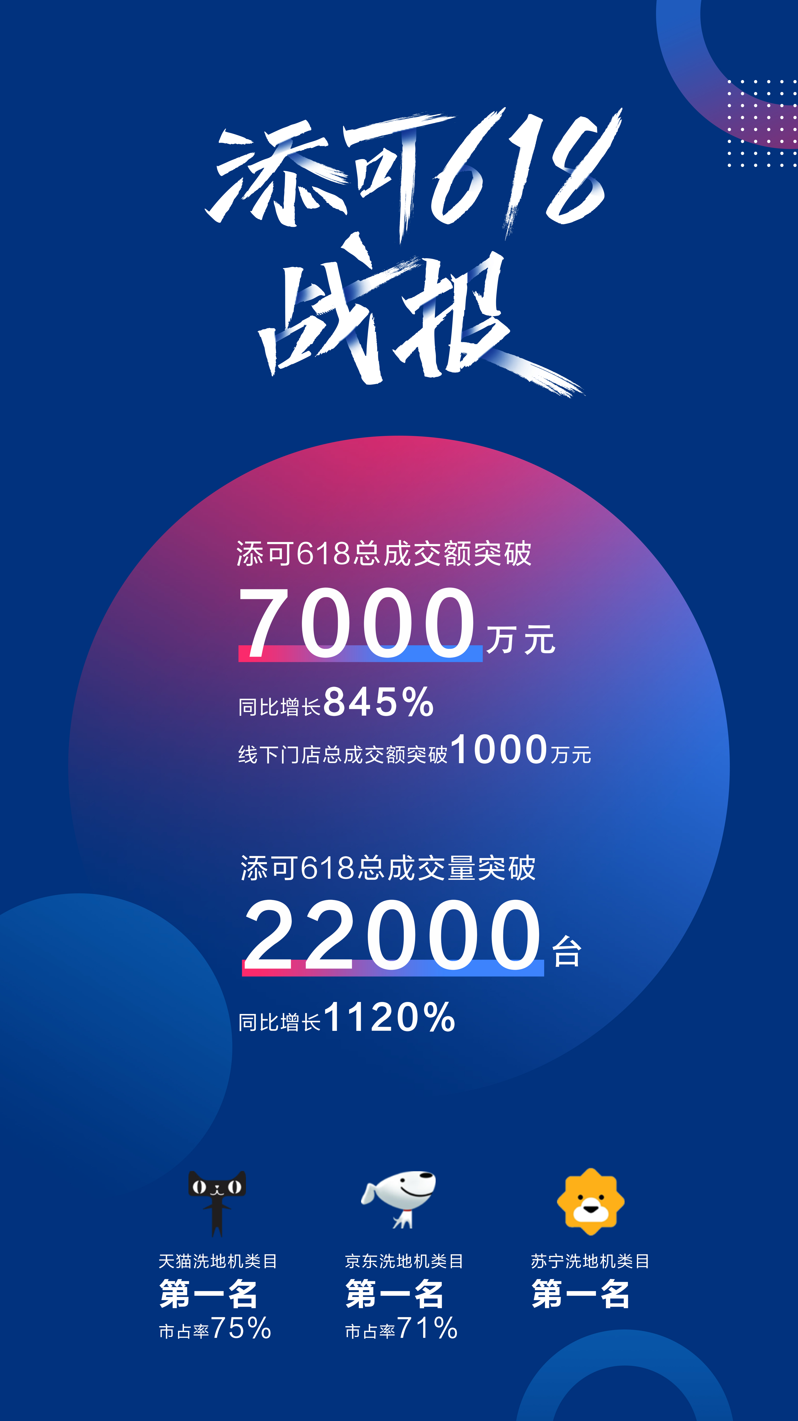 添可引爆618，智能清潔行業(yè)“黑馬”是怎么煉成的？-鋒巢網(wǎng)