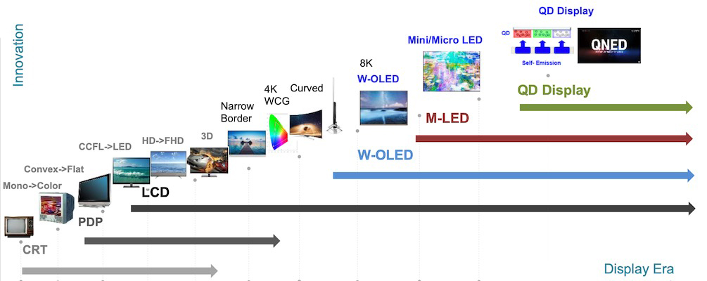 押注Mini-LED顯示技術(shù)，TCL憑什么斬獲好成績？-鋒巢網(wǎng)